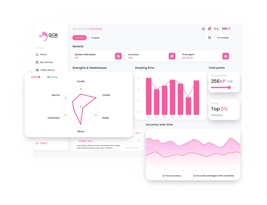 MyQCM dashboard preview