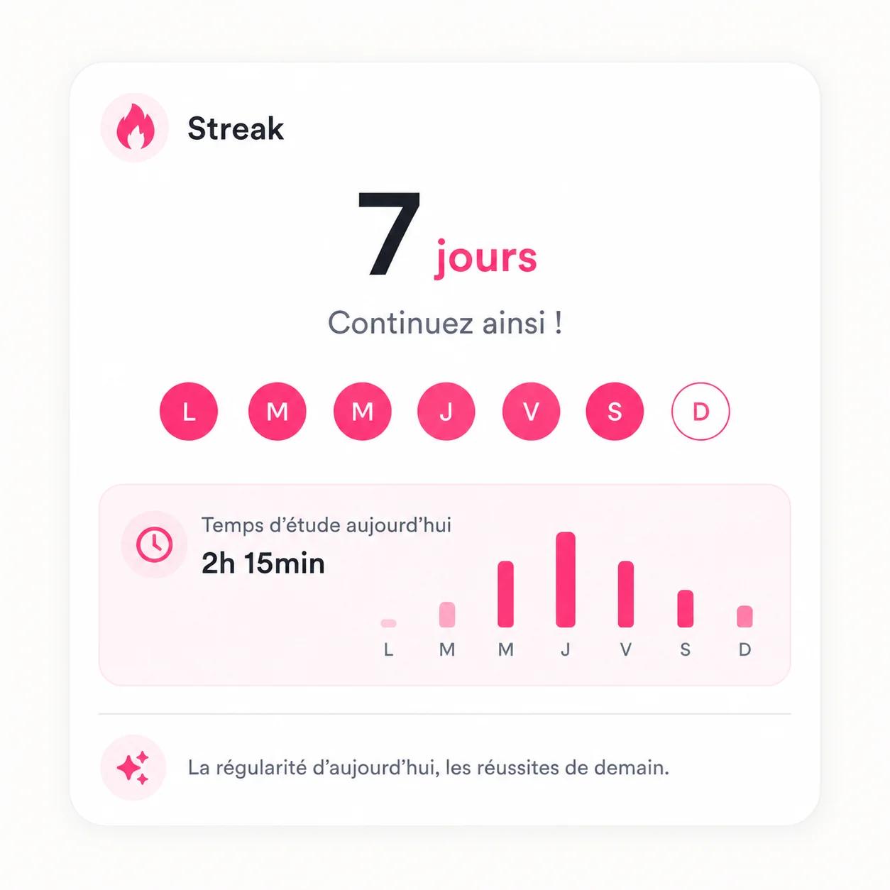 Ta routine quotidienne