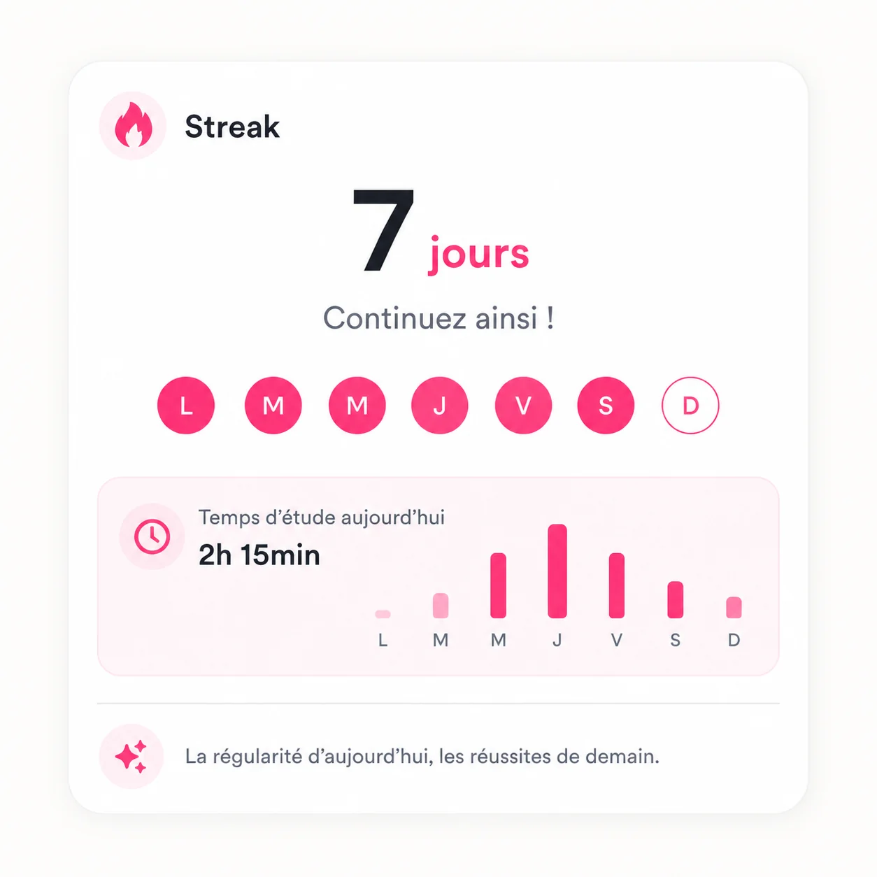 Ta routine quotidienne